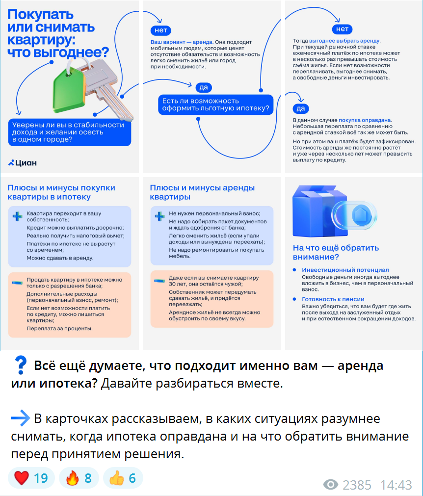 Аренда или ипотека: что выбрать?
