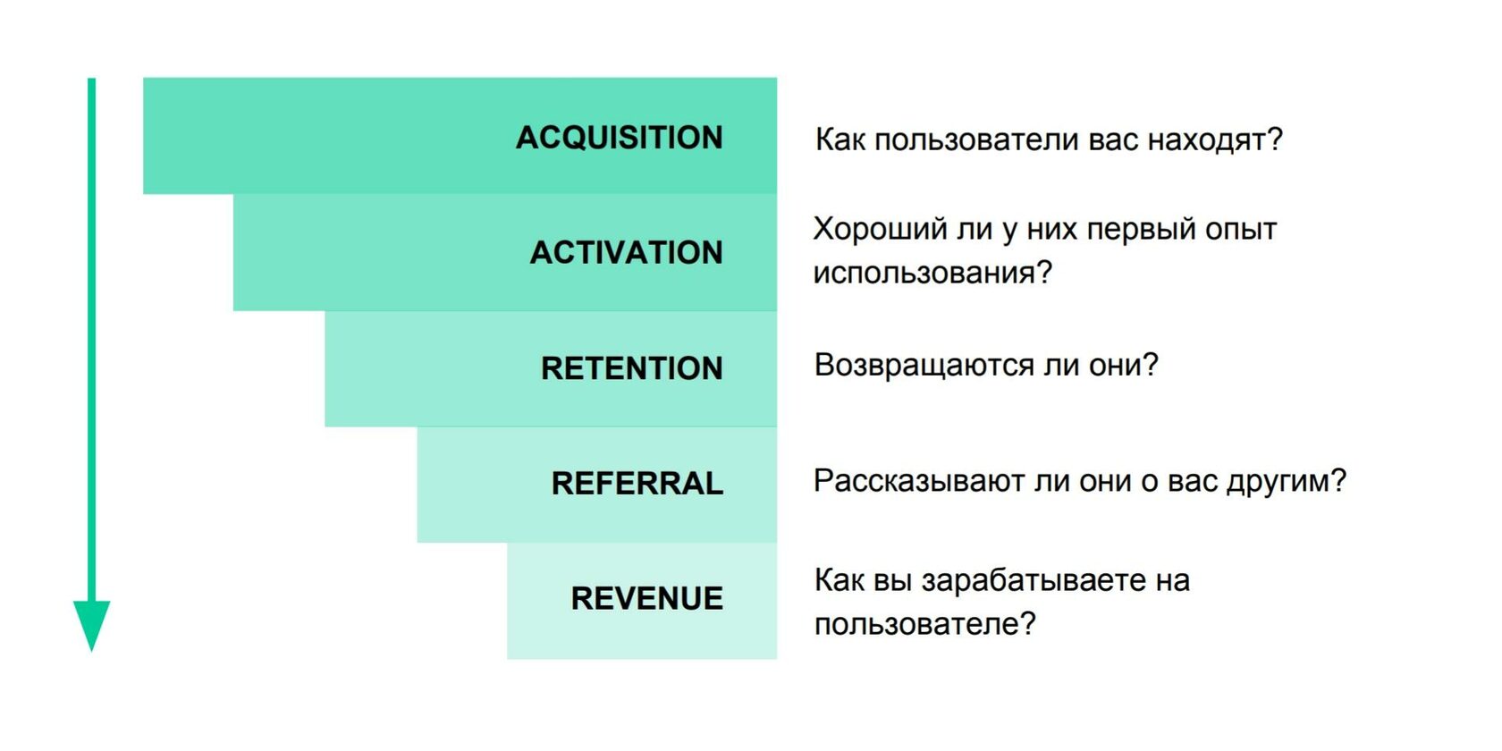 Growth маркетинг: подробный алгоритм работы с маркетинговыми гипотезами