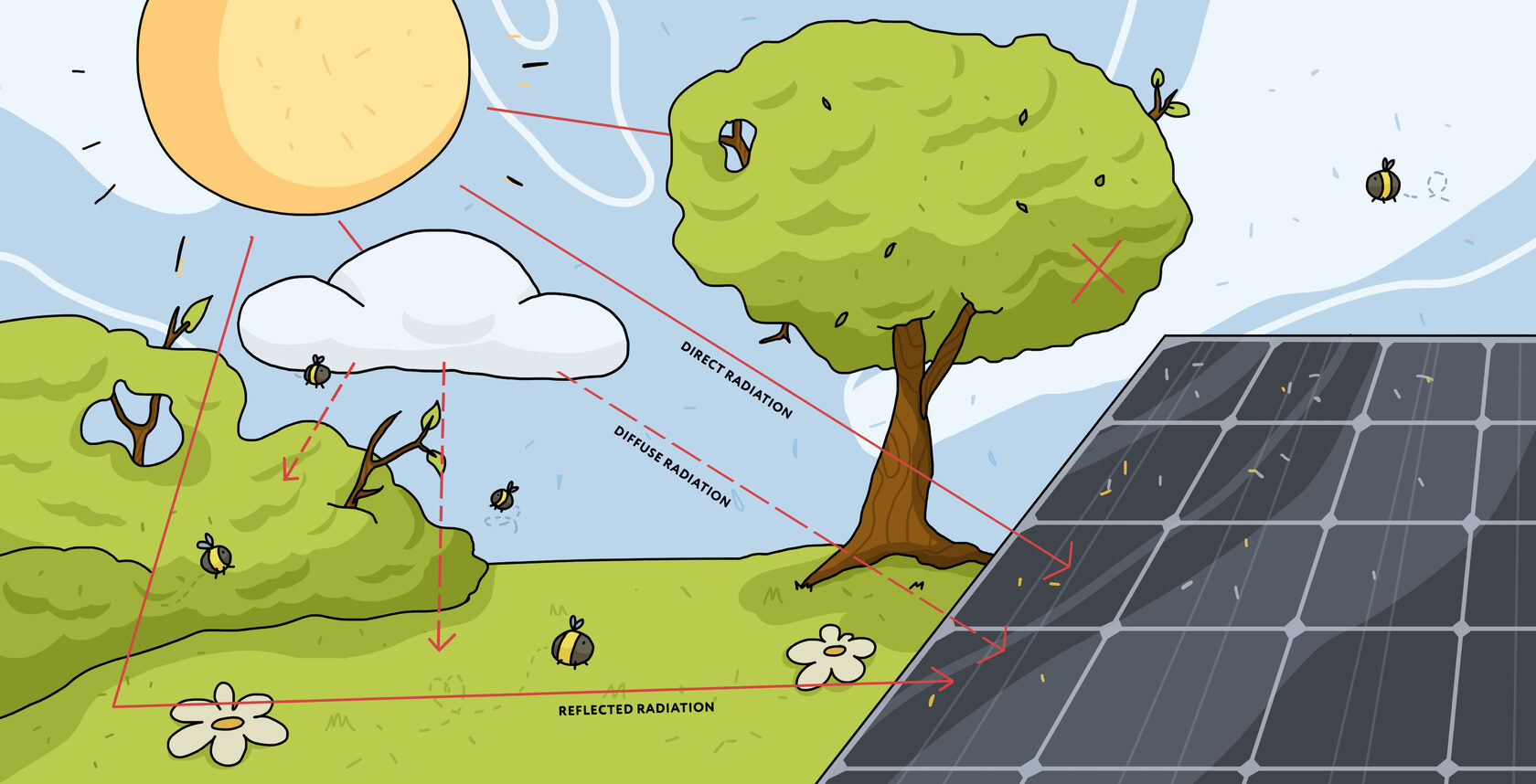 Schemes - how solar panels work