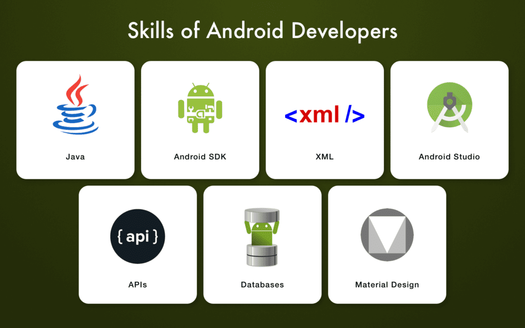 Who is an Android developer, what skills do I need, and what is about salary?