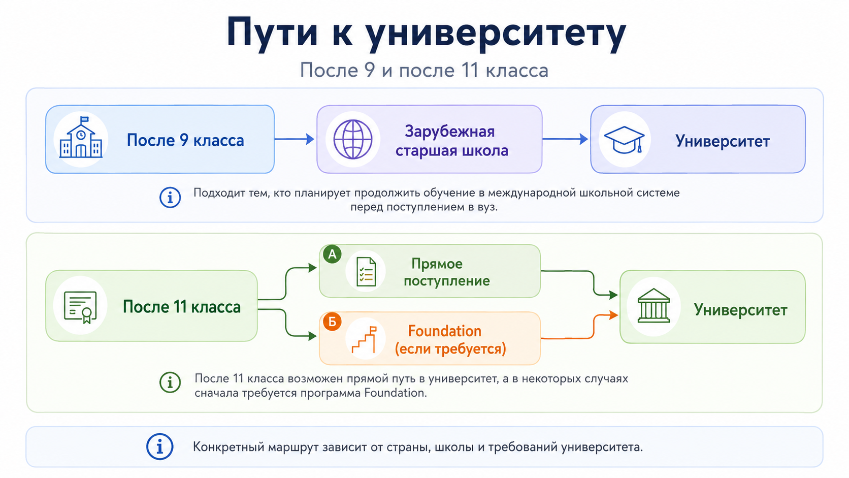 Секс После 9 Класса