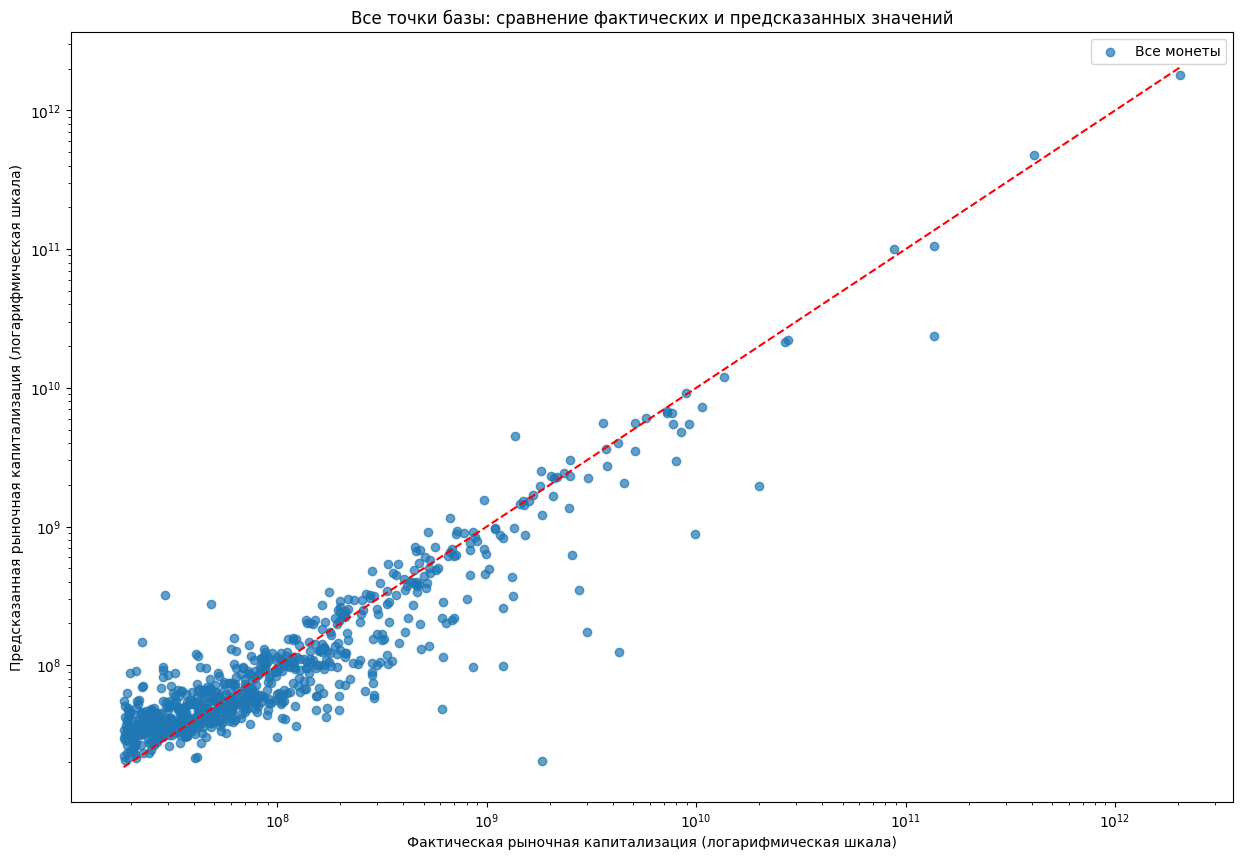 Figure 1. GBR — Actual vs. Predicted Market Capitalization (log–log).