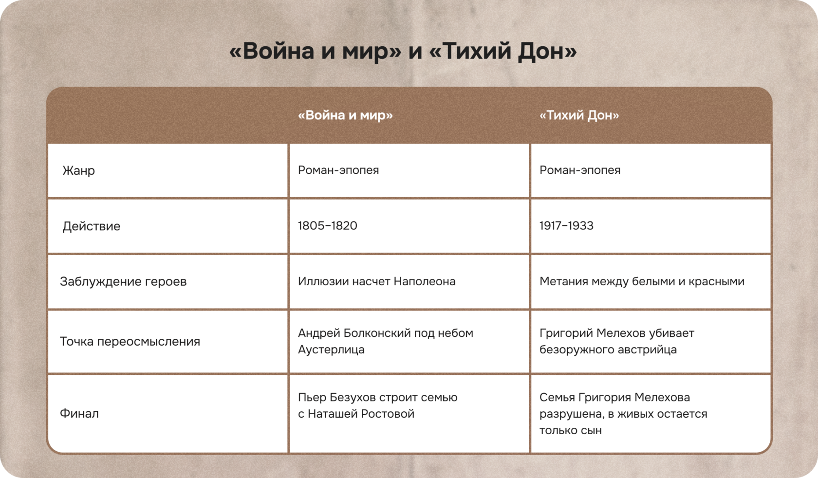 война и мир и тихий дон сравнение, война и мир, тихий дон