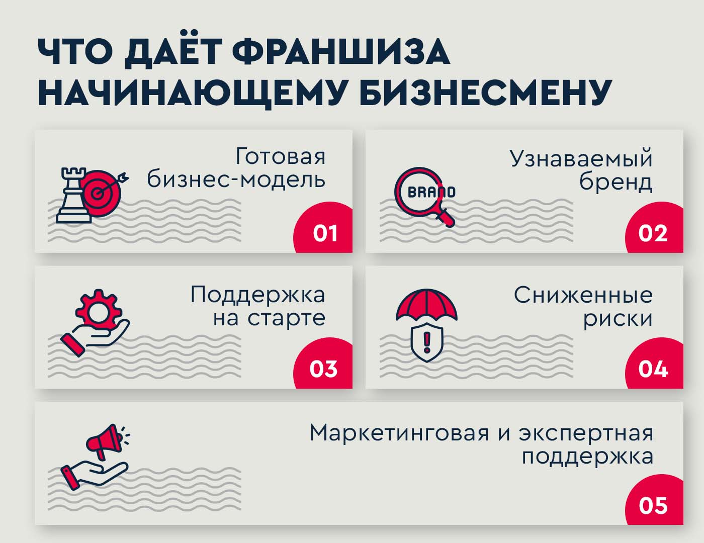 франшиза ЧИО-ЧИО