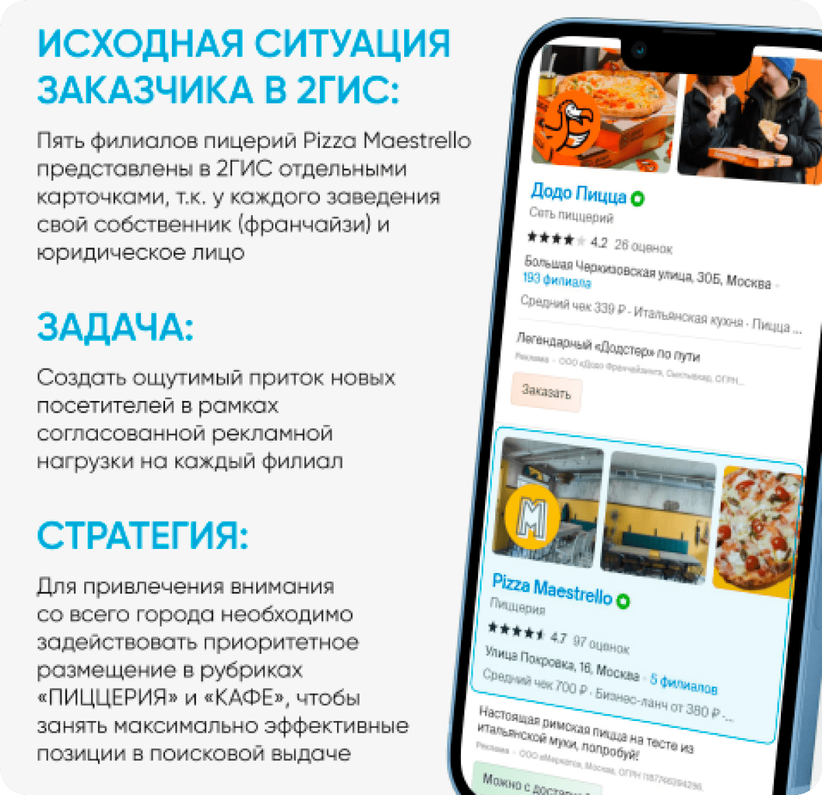 Пиццерия «Maestrello», г. Москва