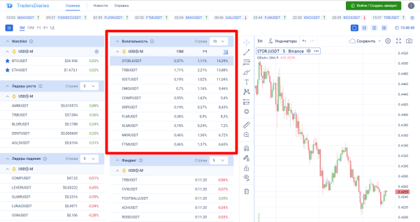 скринер криптовалют Traders Diaires