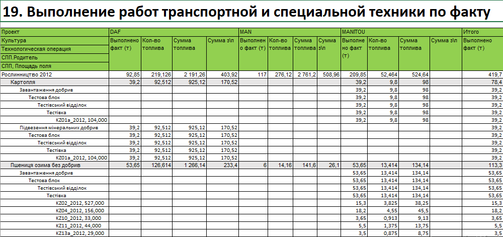 Отчет по технике. Отчет техника. Отчет техника. Калькулятор расход дизельного топлива для списания гсм. Отчет техника.