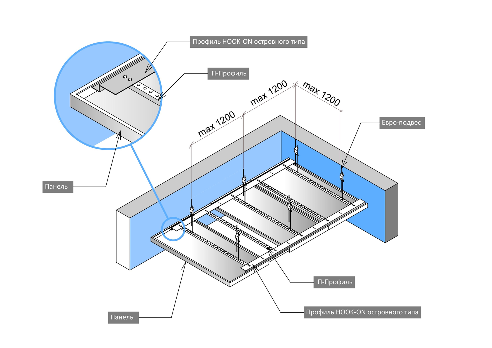 Элементы потолков должны быть фиксированы. Кассетный металлический подвесной потолок Hook on HRL. Подвесной металлический потолок типа Албес Perfaten Hook-on система Hi-100. Hook-on подвесные потолки схема монтажа. Металлический кассетный потолок схема монтажа.