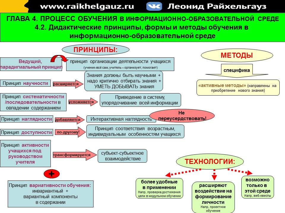 Дидактические средства обучения