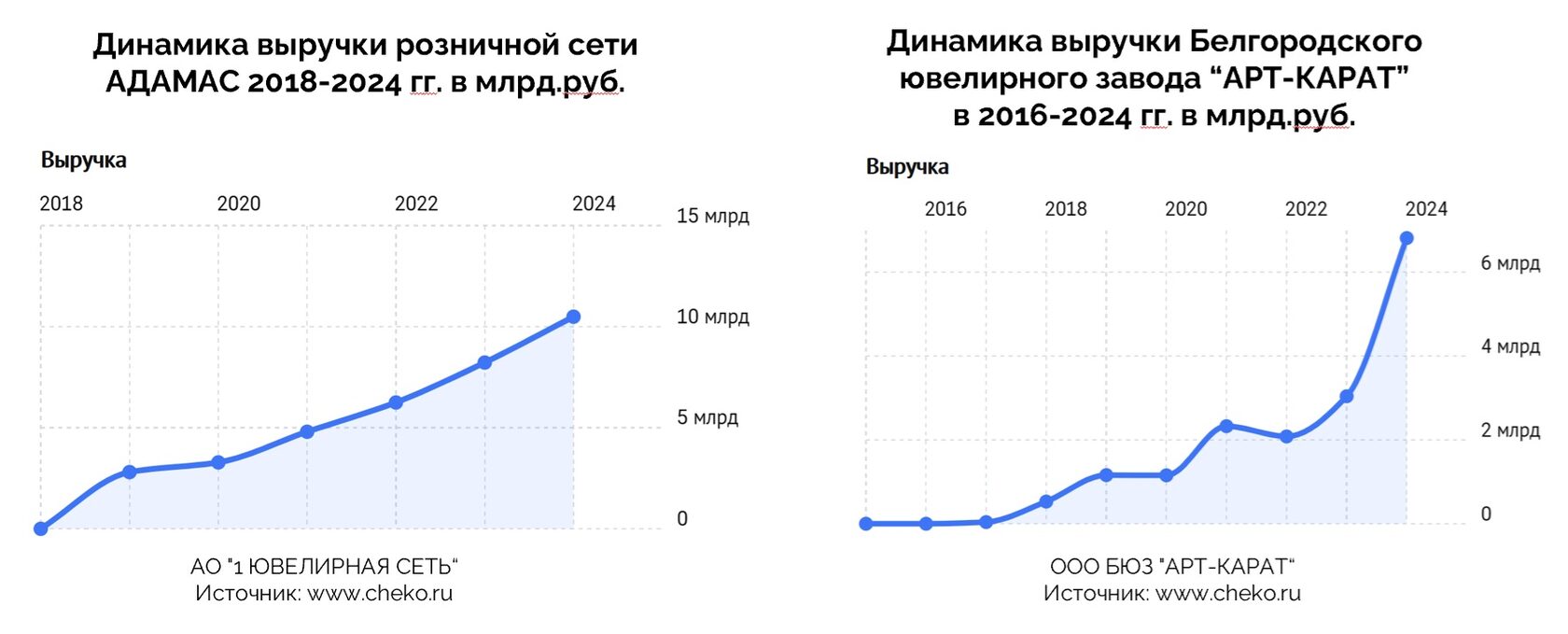 АДАМАС выручка