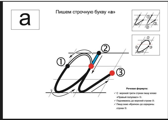 Конспект урока 1 класс письмо заглавной е. Элементы прописной заглавной буквы к. Алгоритм написания строчной буквы а. Заглавная прописная буква у с алгоритмом написания. Ольга Лысенко прописные буквы.