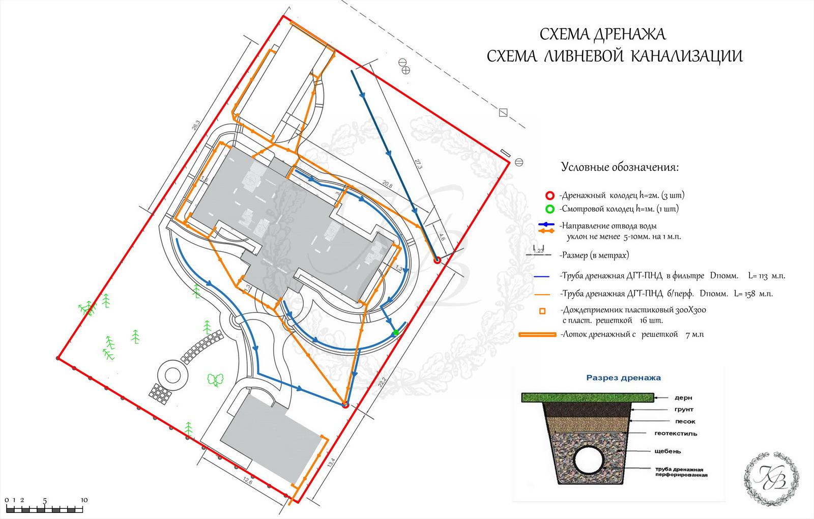 Схема инженерных сетей на земельном участке