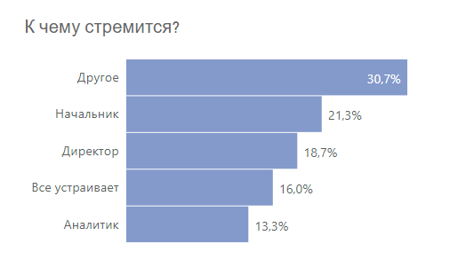 План карьерного роста