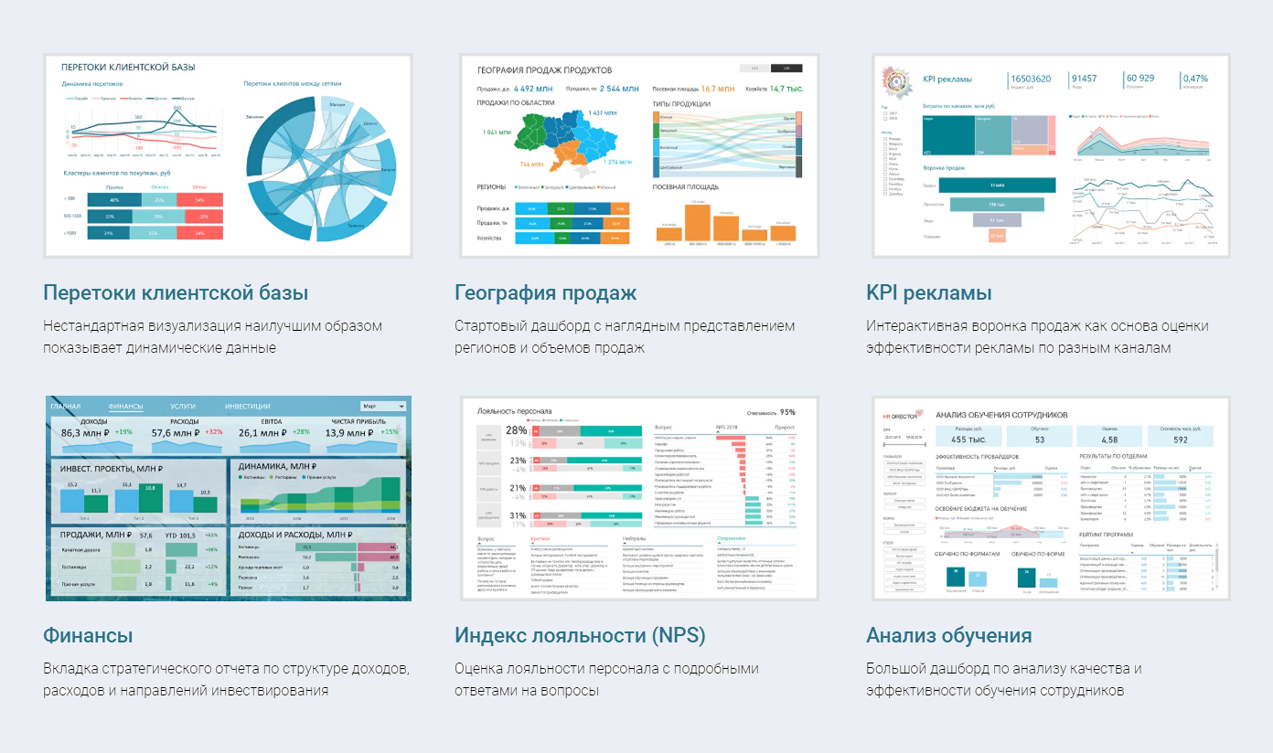 Дашборды для бизнеса. Дашборды по сотрудникам. Дашборд для директора. Дашборд директора по персоналу.