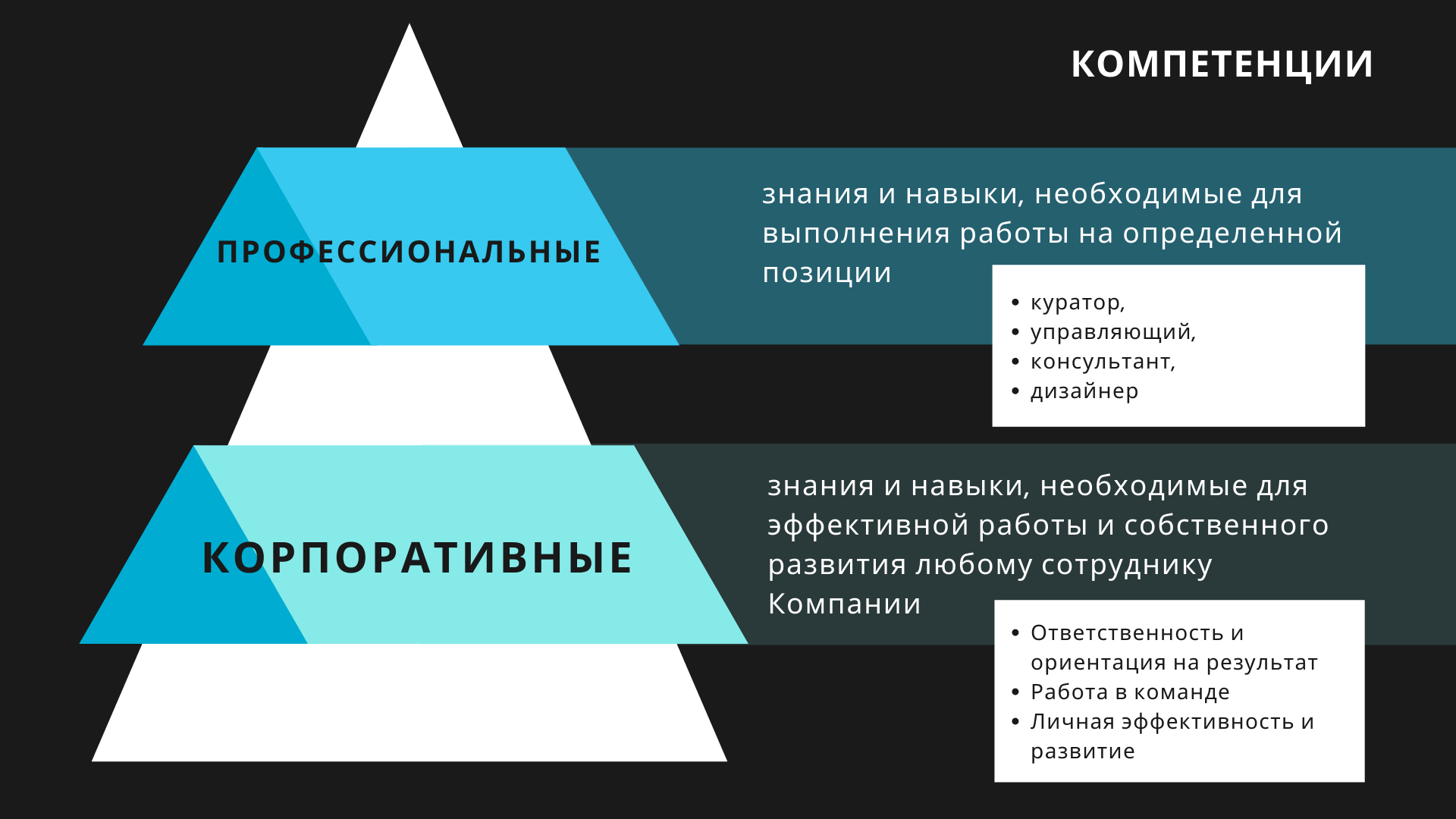 Copy of Компетенции