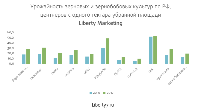 Russian Darknet Market