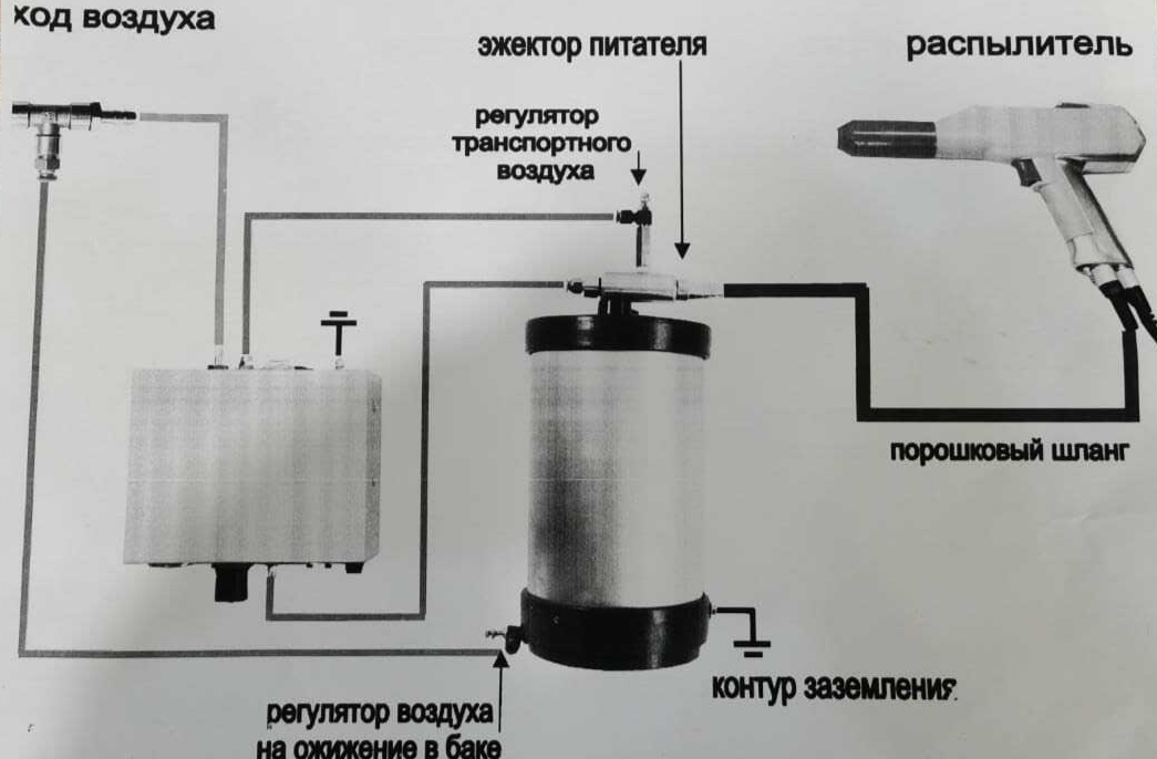 Тесла плюс схема