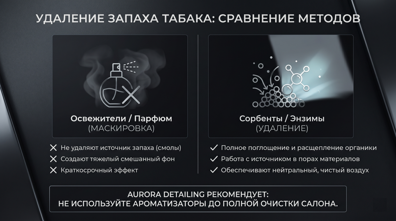 Что лучше: удаление или маскировка запаха сигарет в салоне авто