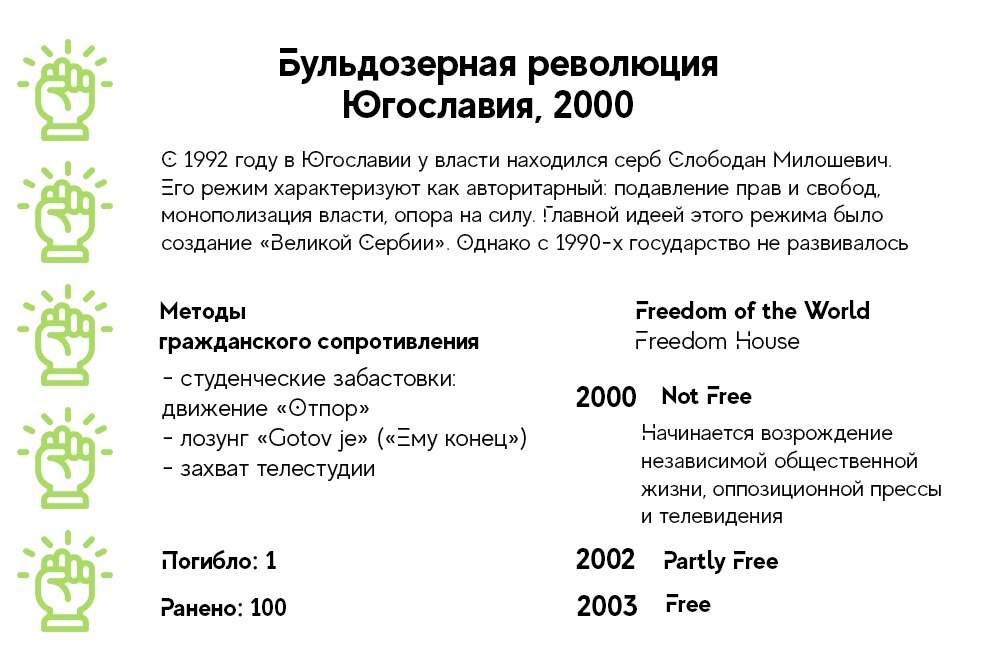 Бульдозерная революция в югославии дата. Бульдозерная революция Югославия 2000 год. Бульдозерная революция в Сербии. Бульдозерная революция итоги. Бульдозерная революция основные события.