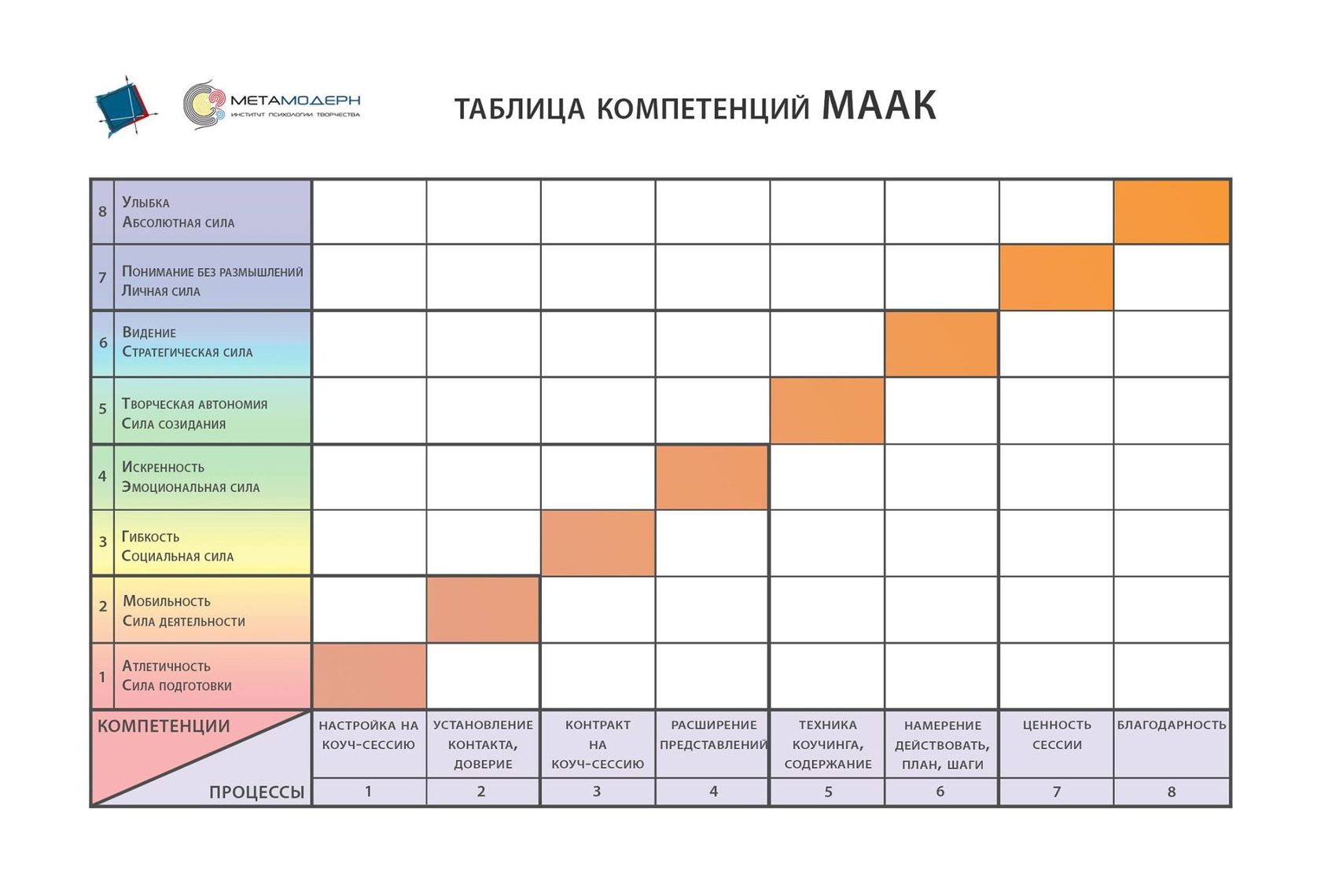 Таблица компетенций