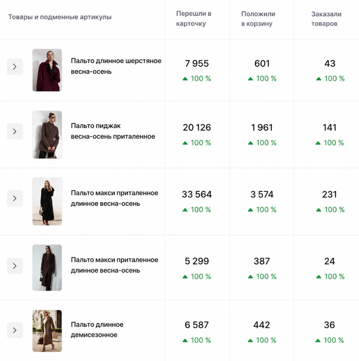Общие результаты рекламной кампании