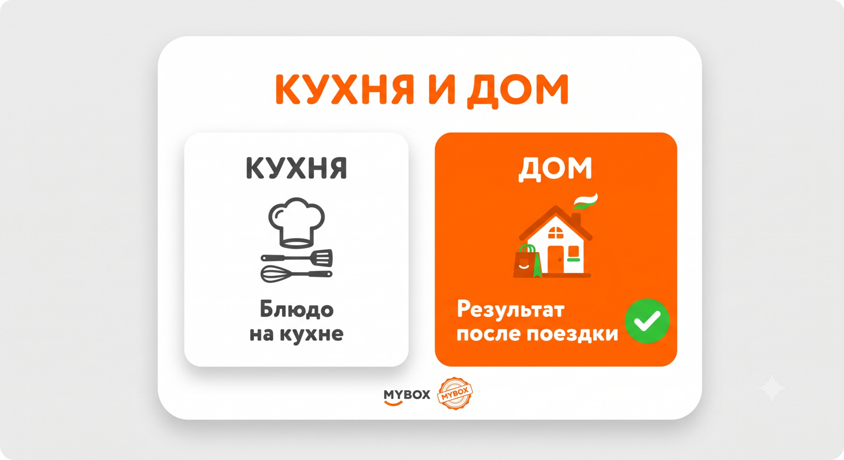 Сравнение ресторанной подачи и стандартов доставки MYBOX