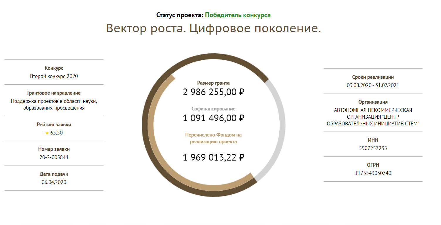 Проект вектор дилогия тарханов влад