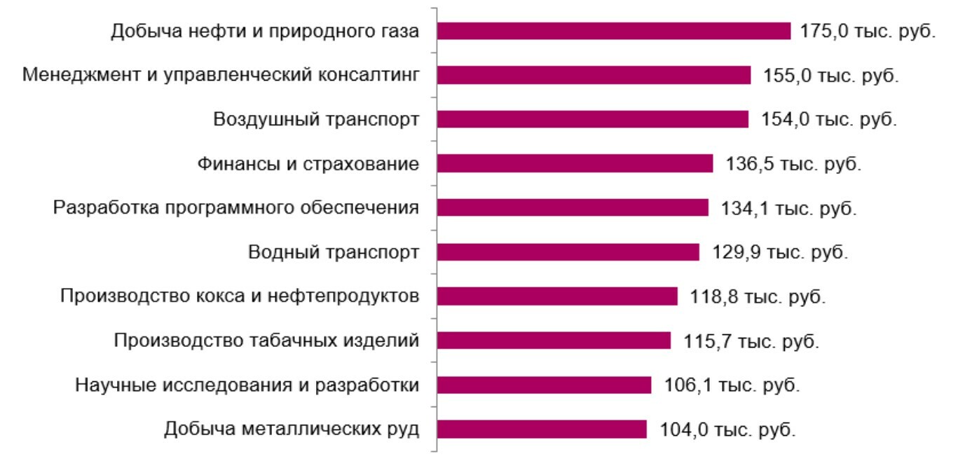 Профессии которые получают зарплату. Высокооплачиваемые профессии. Самые высокооплачиваемые профессии. Самые востребованные и высокооплачиваемые профессии. Самые высокооплачиваемые профессии в России.