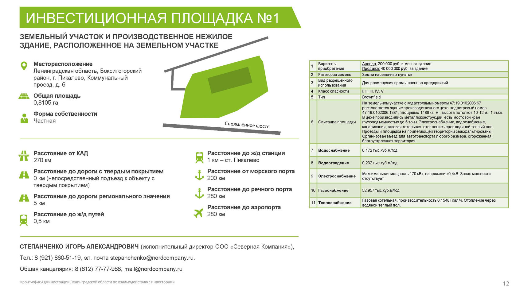 Инвестиционные площадки для реализации проектов