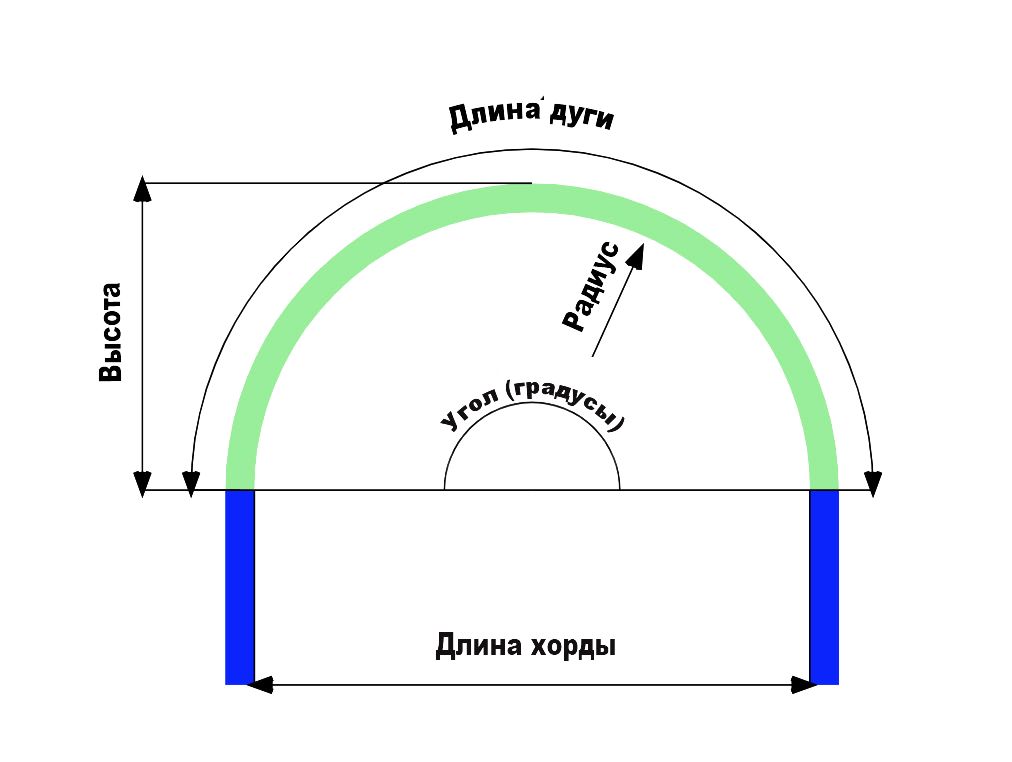 Гибочный калькулятор для профильных труб. Бесплатно. Онлайн