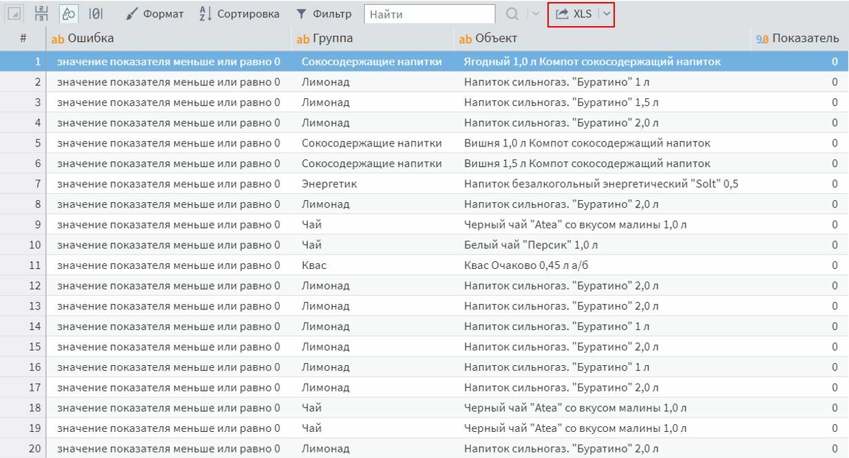 Для кого подходит аналитический ускоритель AltMacros
