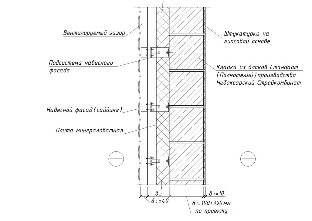 Пирог утеплителя вентилируемые фасады