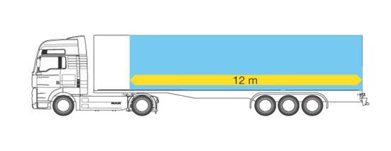 Рис. 6. Европейское ограничение для седельных автопоездов: 12 м от сцепного шкворня полуприцепа до крайней задней точки (Rollerreiner)