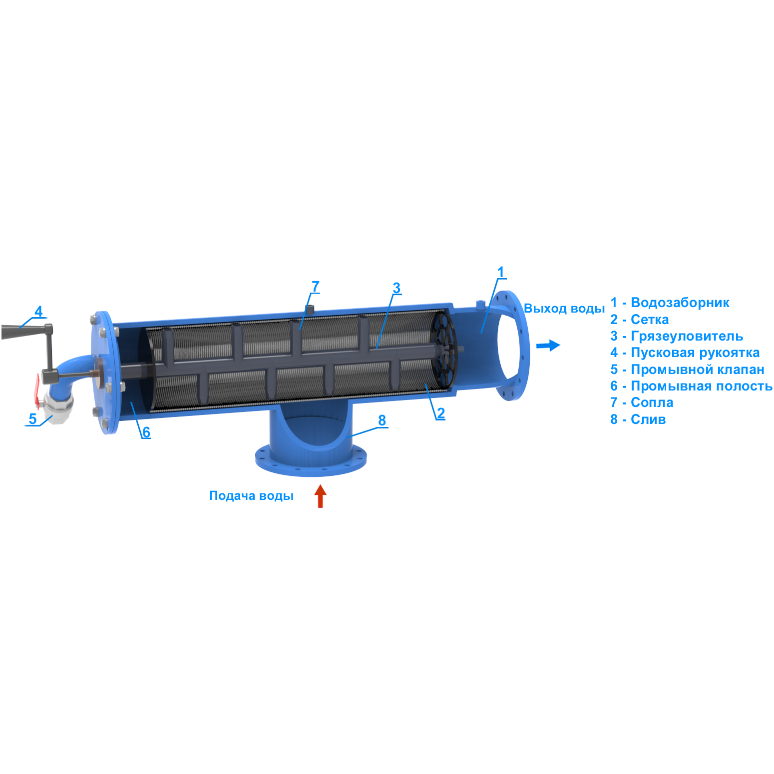 Сетчатые фильтры механической очистки воды