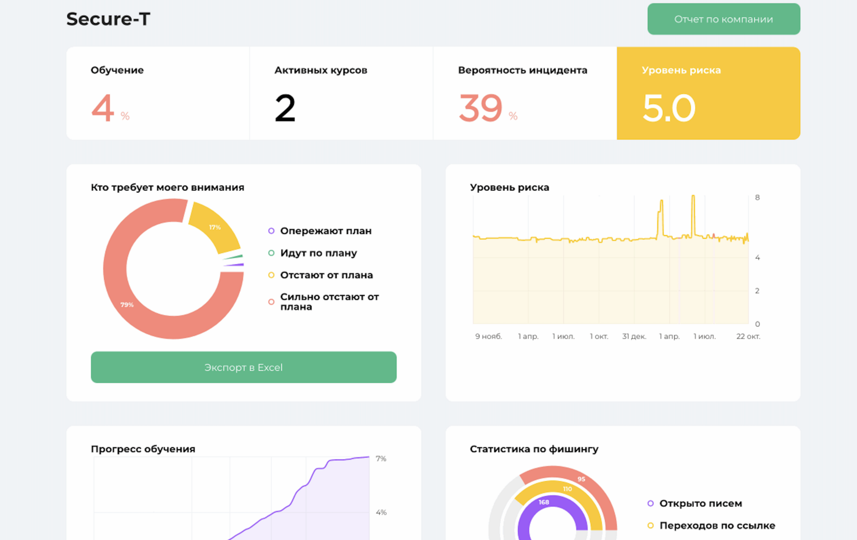 Зарплата антифрод аналитика