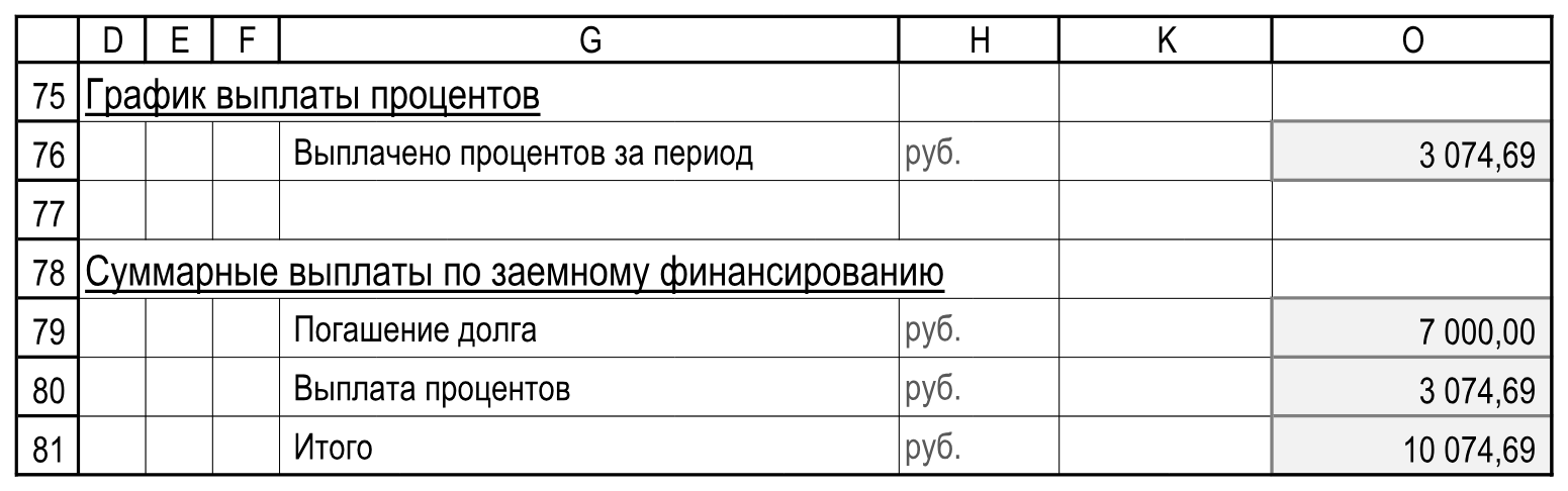 Подписи и значения блока. Расчеты!D75:O81.