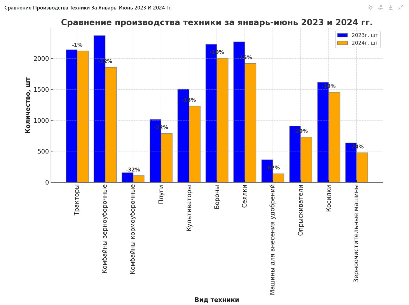 Ситуация на российском рынке сельхозмашиностроении