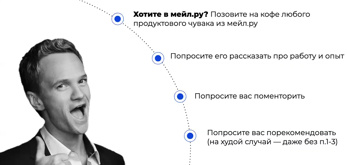 Карта компетенций продакт менеджера