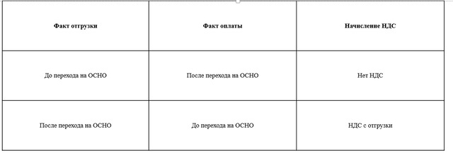 Переход предприятий ювелирной отрасли на общую систему налогообложения (ОСНО), изображение №2