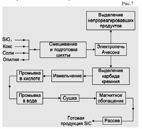 Кремний используется в производстве кирпича