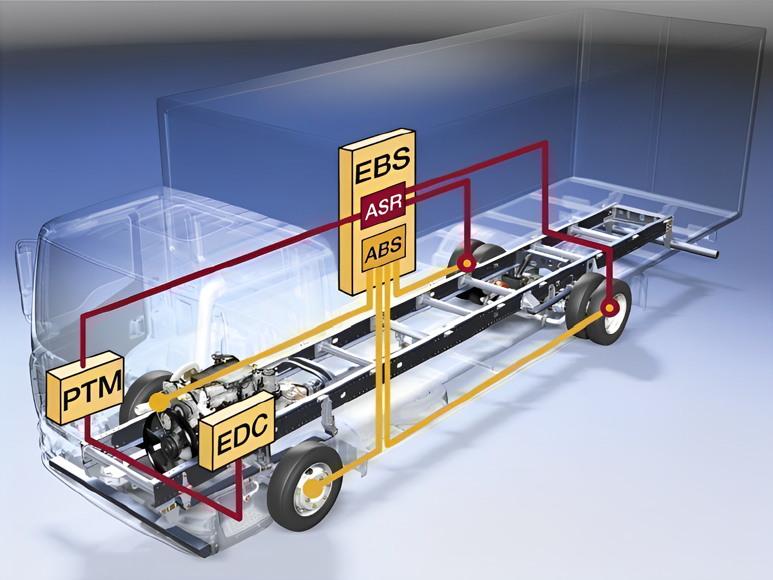 Пневмосистема грузового автомобиля. Тормозная система EBS грузовика. Системы АБС грузового авто. Тормозная система тягача WABCO С ABS. Антиблокировочная тормозная система ABS.