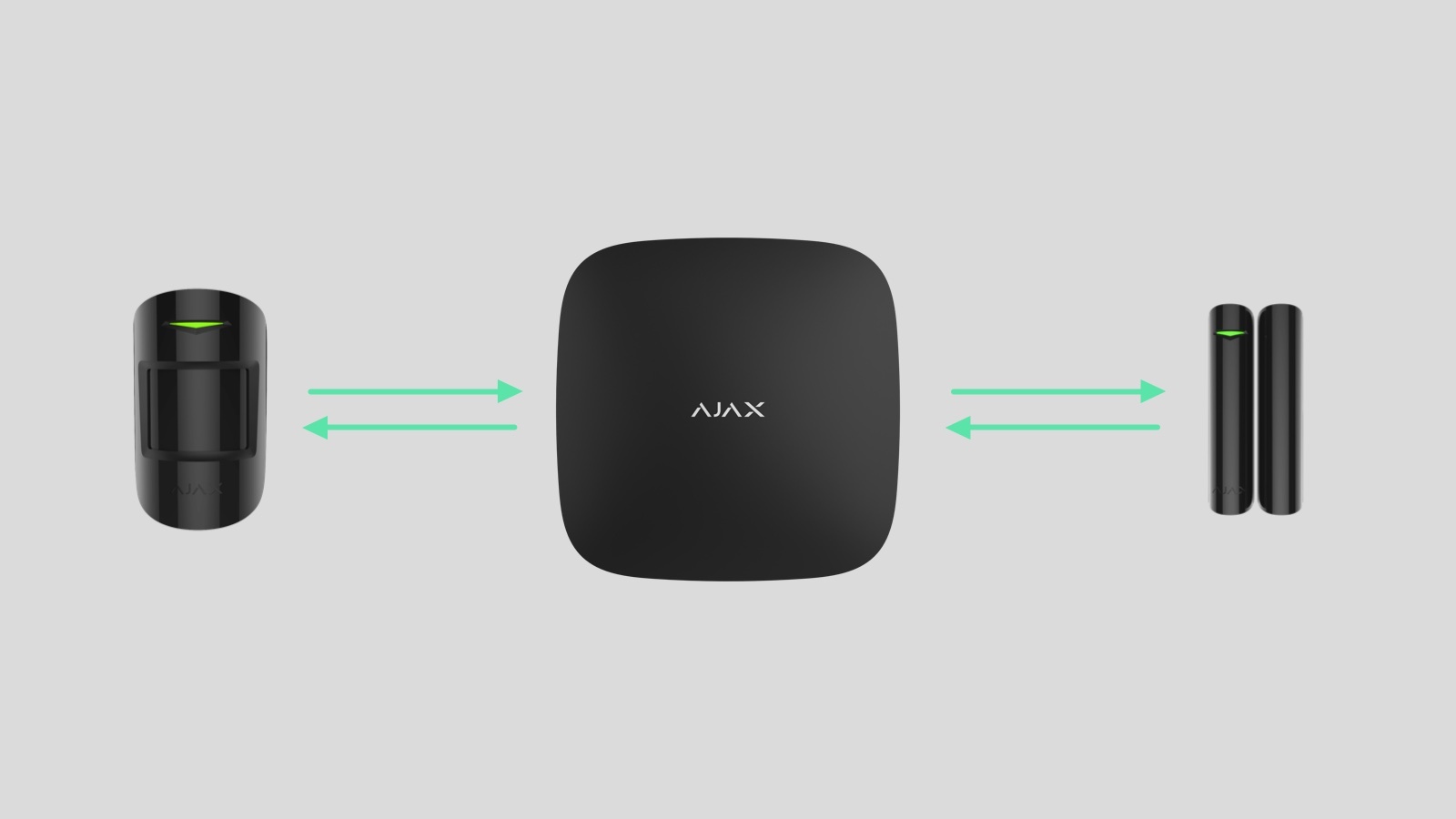 Ajax array. Ajax сигнализация. Ajax камеры. Ajax Hub коробка. Ajax Systems.