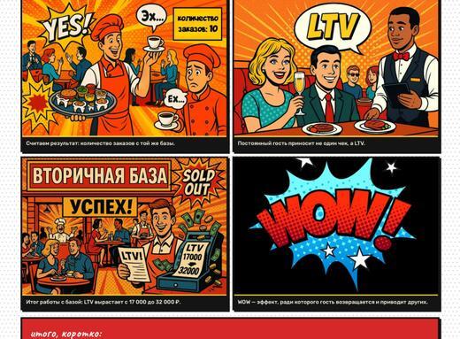 Финал: LTV 17 000 → 32 000 ₽
