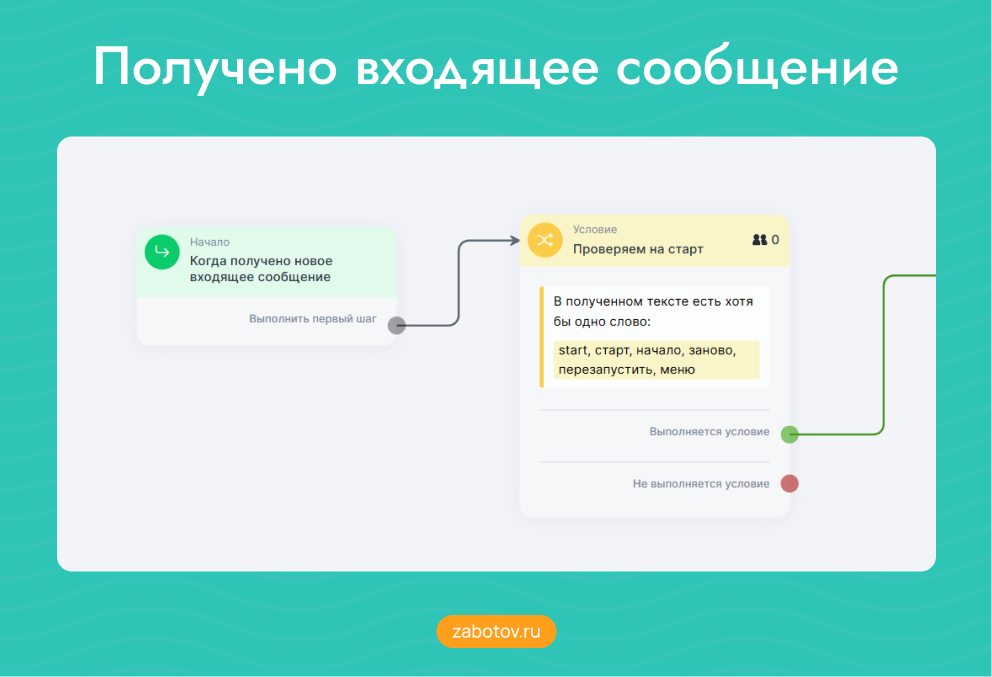 Получено входящее сообщение