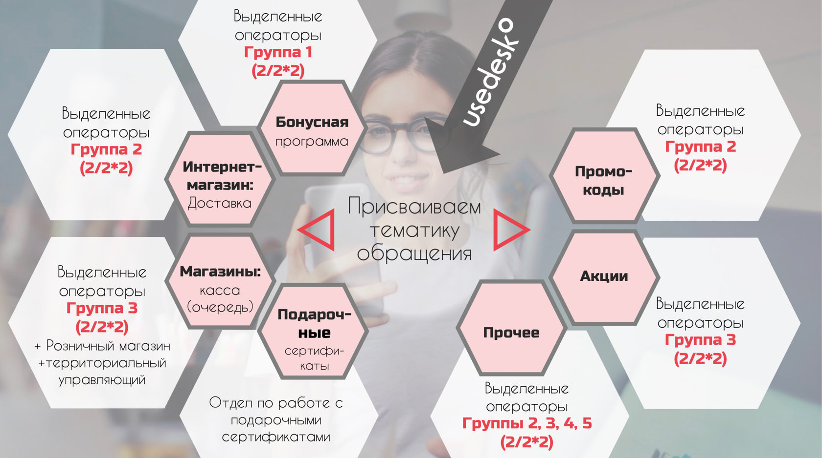 ИНТЕРВЬЮ] «Детский мир»: как наладить поддержку клиентов в 500+ магазинах и  выжить