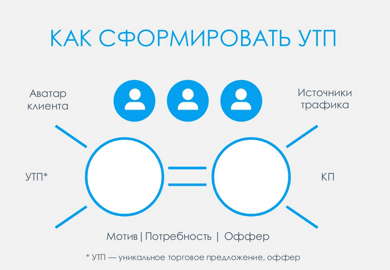 Уникальное торговое предложение примеры