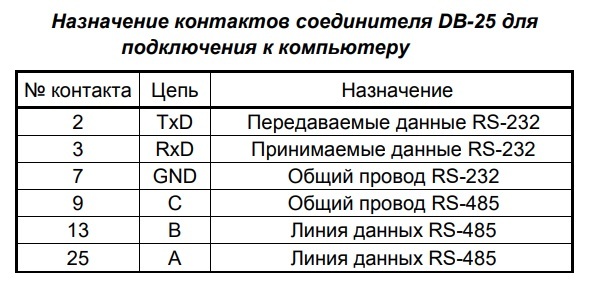 ТВ-003/05Н распиновка разъема