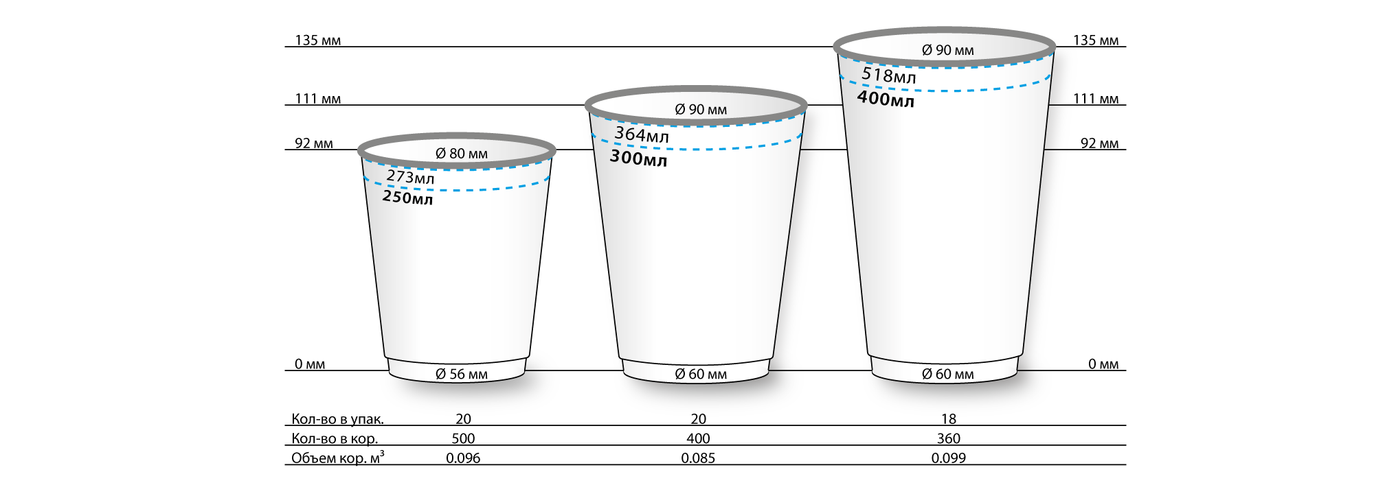 Какая длина белой. Габариты стаканчика одноразового 200 мл. Размеры стаканчиков для кофе. Размер стакана. Размеры бумажных стаканчиков.