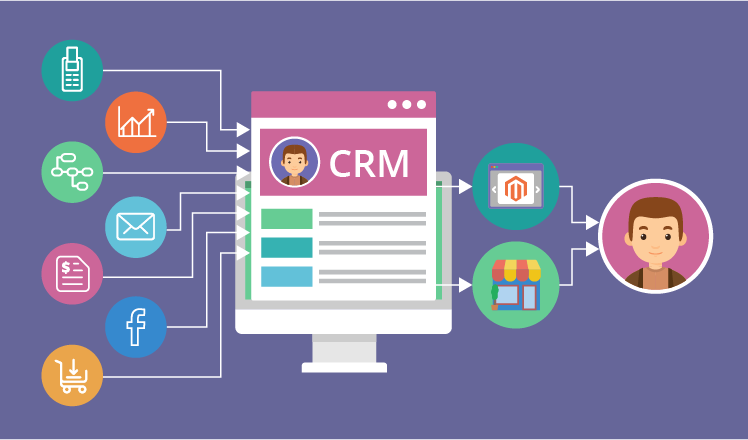 Картинки crm системы