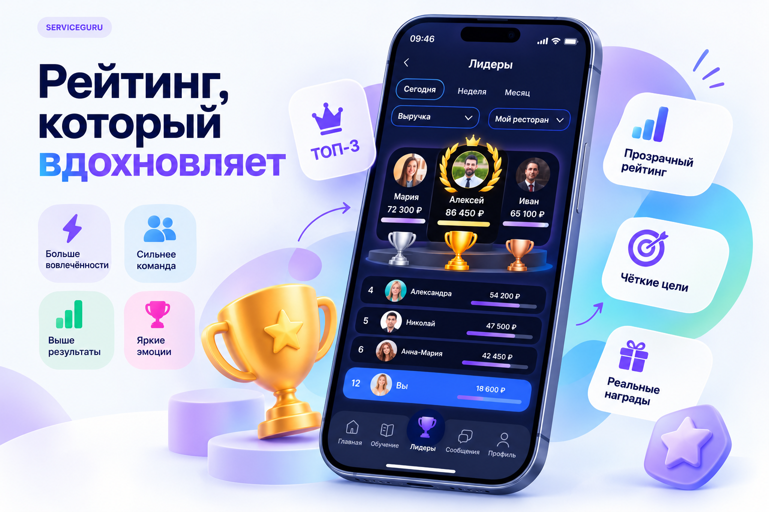 Рейтинг сотрудников Рестогейм ServiceGuru